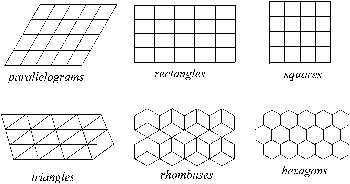 6 fundamental regular divisions of the plane as determined by Escher