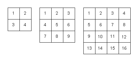 demonstrating the square property of the so-called 'square numbers'