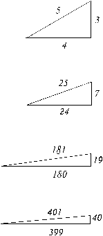 Examples of Pythagorean Triads forming right triangles
