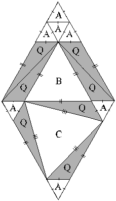 Visual proof of Co-eutrigon theorem, labelled resonant scale structure