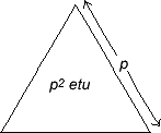 Area of an equilateral triangle of side-length p in etu
